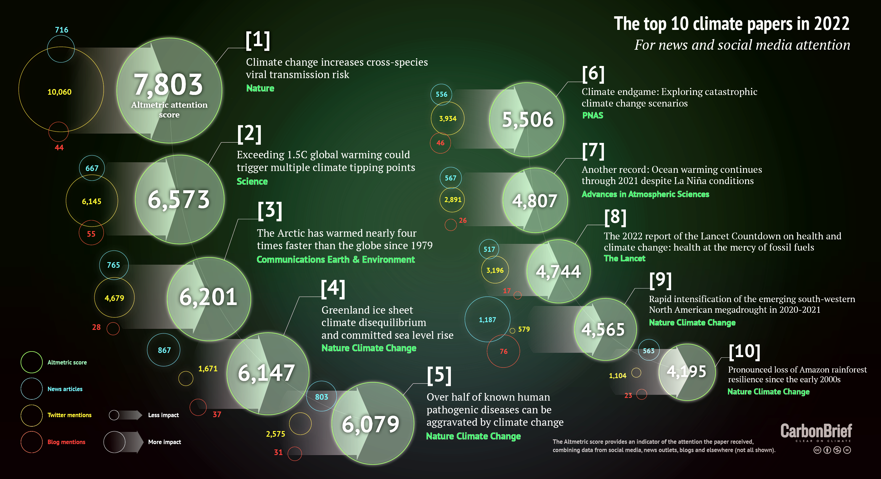 Science communication - Alex Morrison